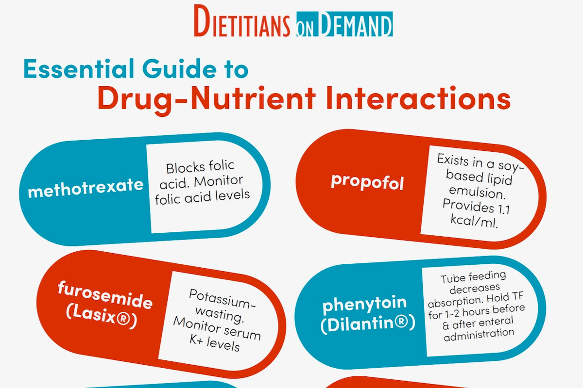 Furosemide Drug Interactions: Essential Safety Guide