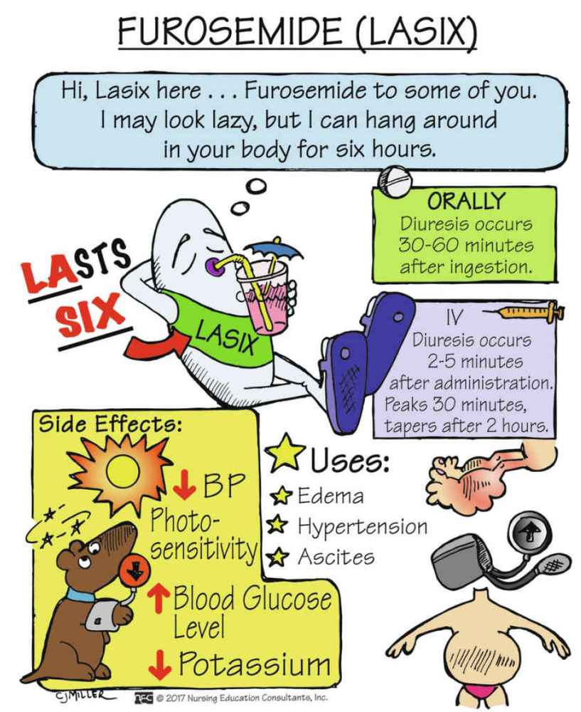 Furosemide side effects: What you need to know now