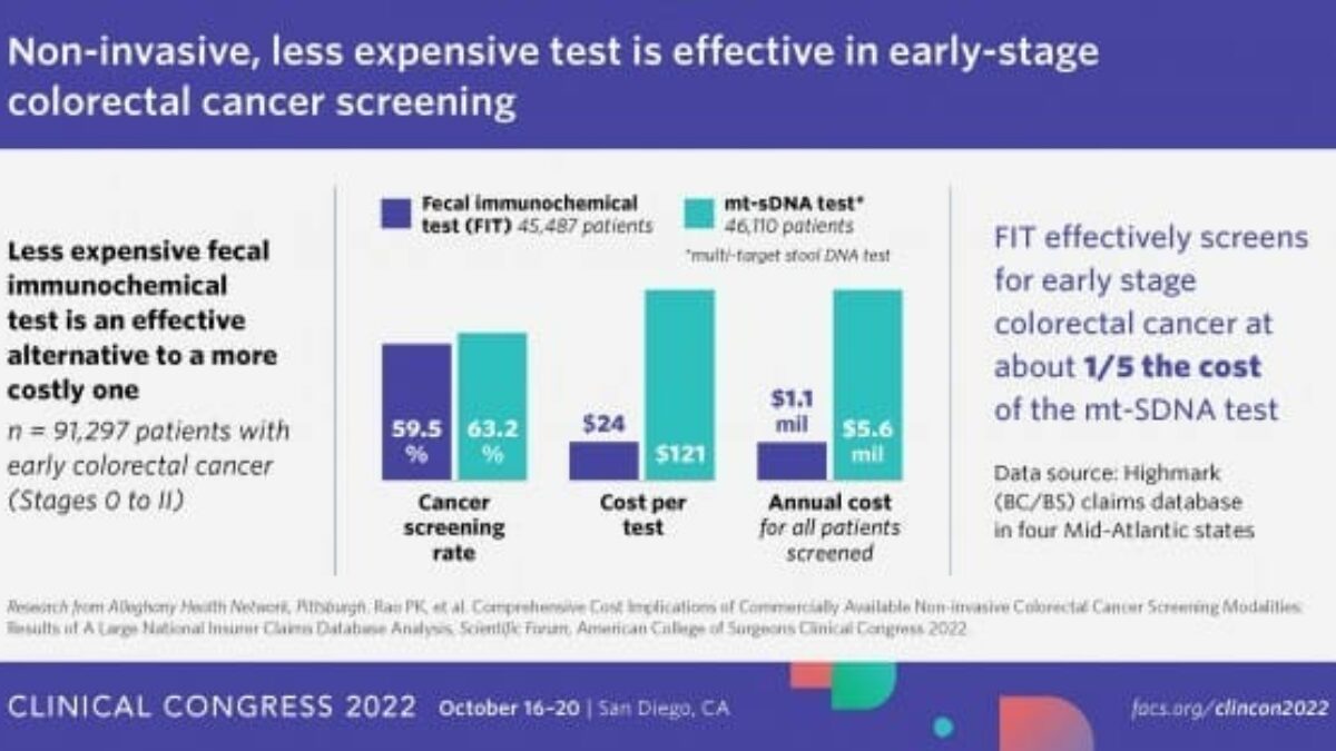 Genetic Testing for Colon Cancer Cost – Quick Guide