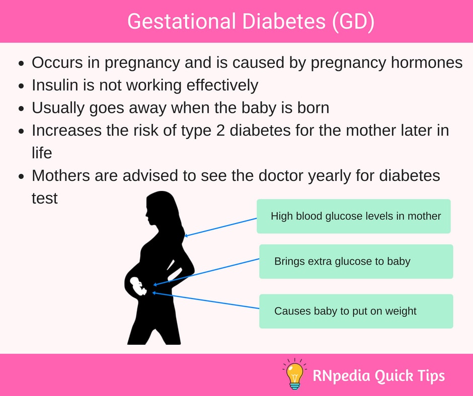 Gestational Diabetes Nursing: Care Plans & Management