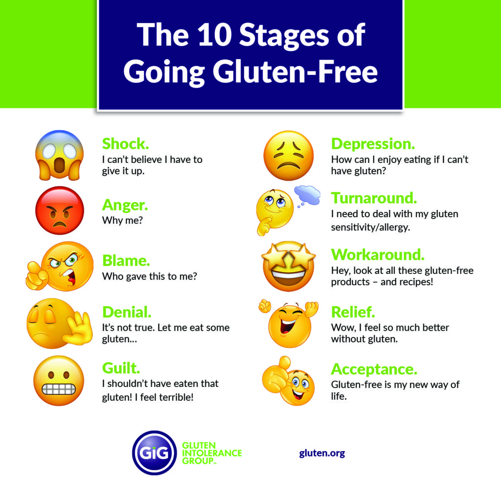 Gluten Withdrawal Timeline: What to Expect Soon
