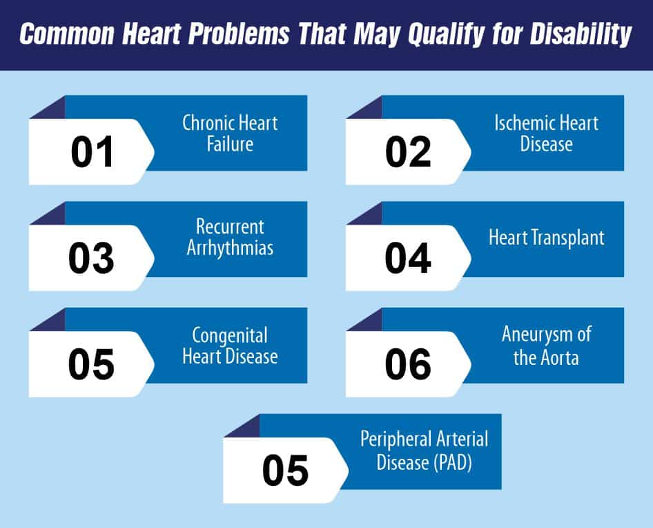 How Hard Is It to Get Disability for Heart Problems?
