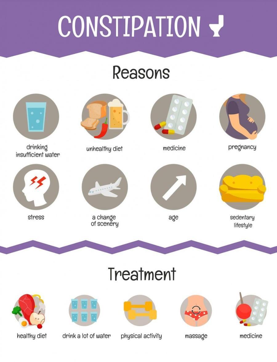 How Long Does Constipation Last? Find Relief Fast
