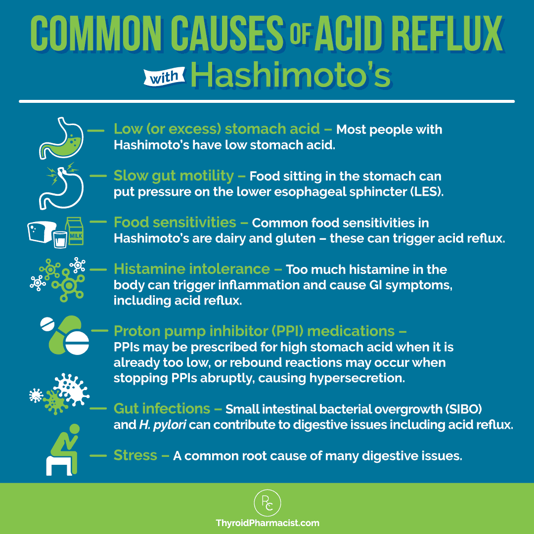 Hyperthyroidism reflux link: Quick facts you need