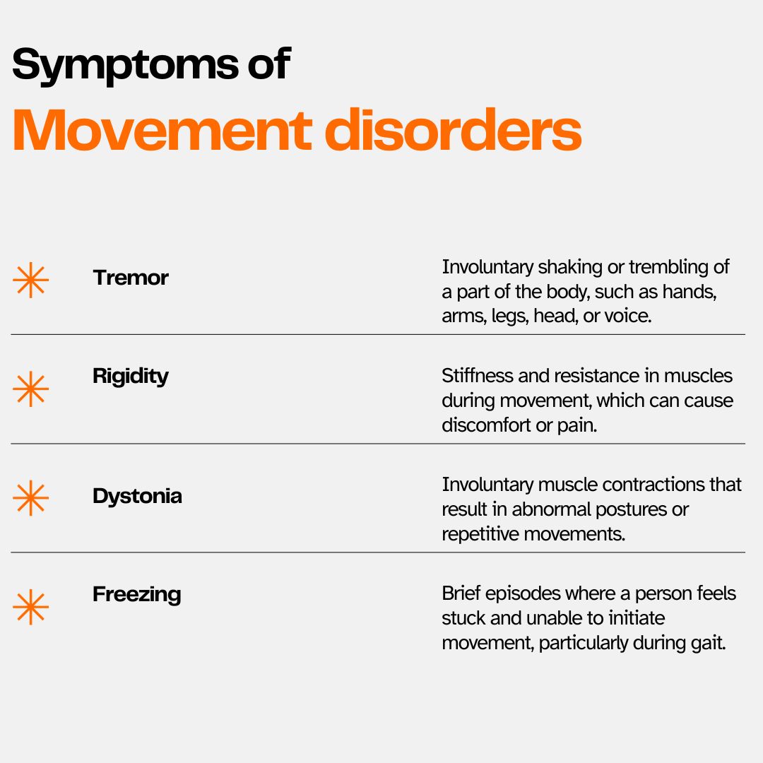 Involuntary Movements: Meaning, Types & Management