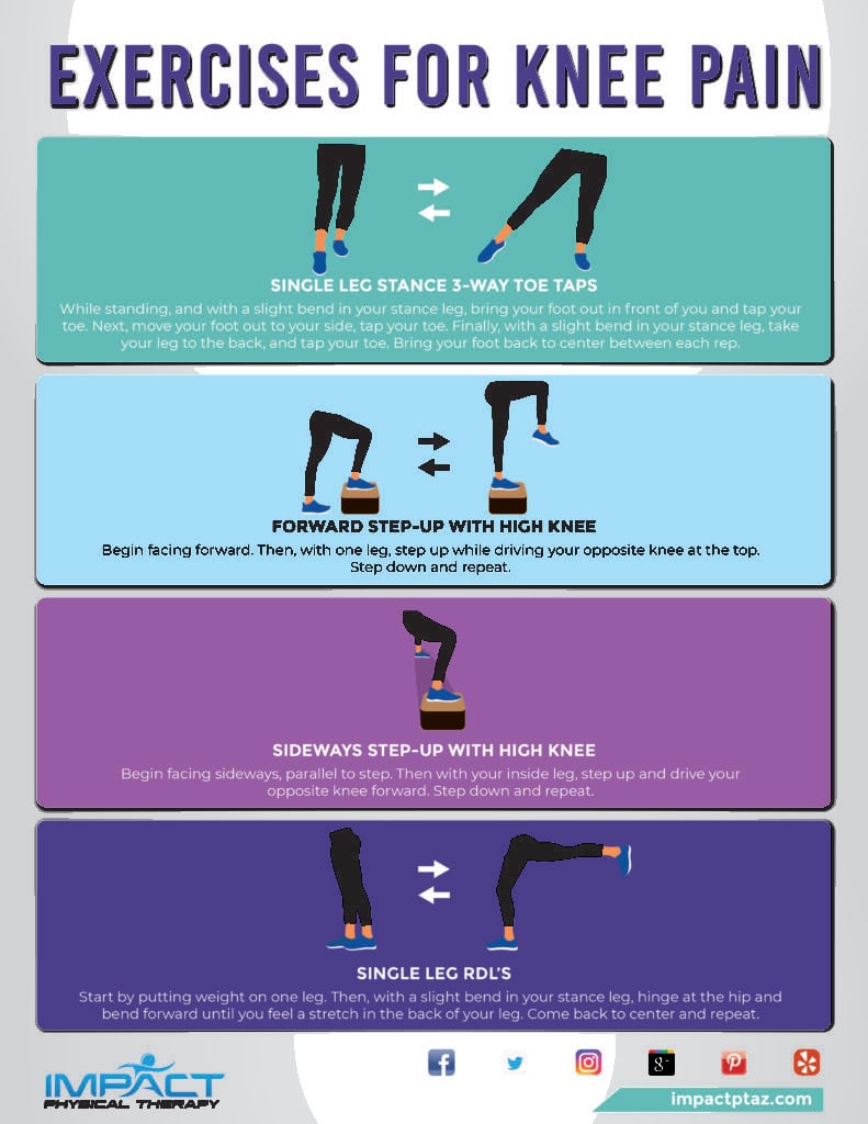 Knee Rehab Exercises: Your Complete Step‑by‑Step Guide