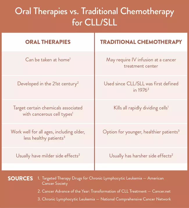 Leukemia Chemotherapy Drugs: What You Need to Know