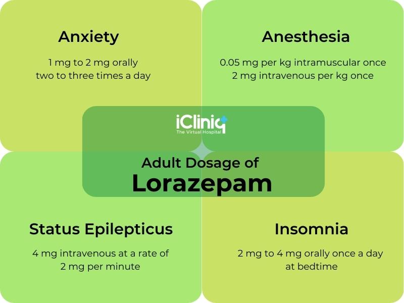 Lorazepam Interactions: Essential Safety Guide
