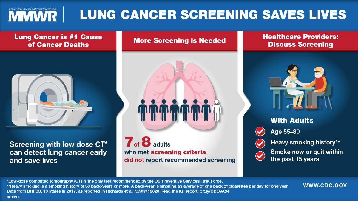Lung Cancer Test Guide: What You Need to Know Today