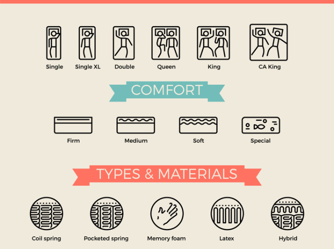 Mattress Buying Guide: Find Your Perfect Sleep Tonight