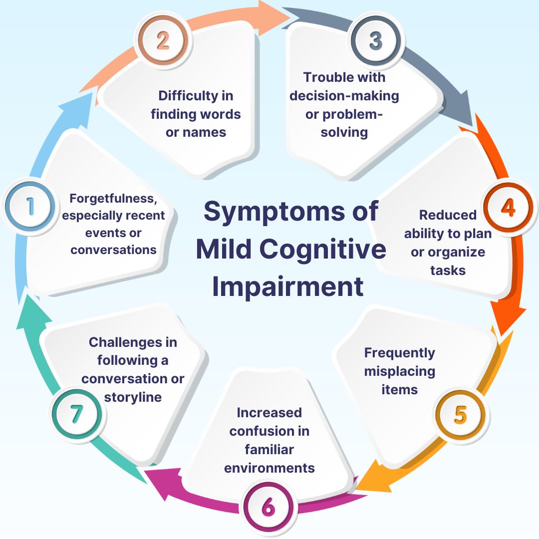 MCI symptoms: Spot signs, know risks, take action