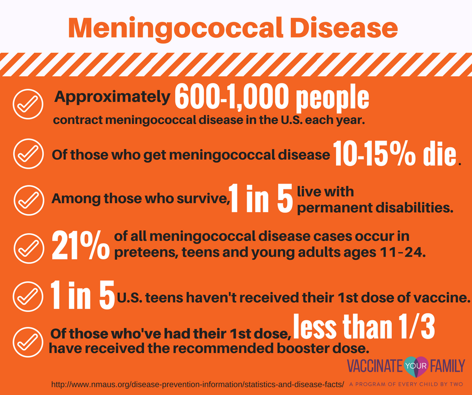 Meningitis Statistics: Global & U.S. 2025 Overview