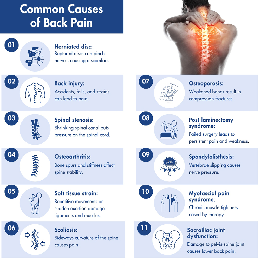 Pain Causes: Uncover Why Your Body Says “Ouch”
