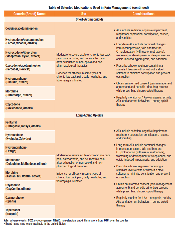 Pain Medication Types: Your Complete Guide to Safe Relief