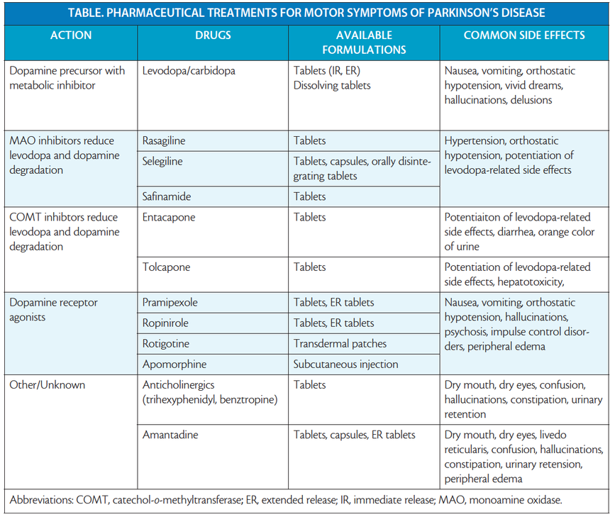 Parkinson's Medication Options: A Friendly Guide