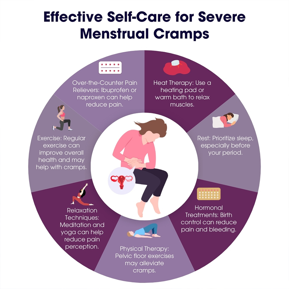 Effective Period Pain Treatment: Fast Relief & Comfort