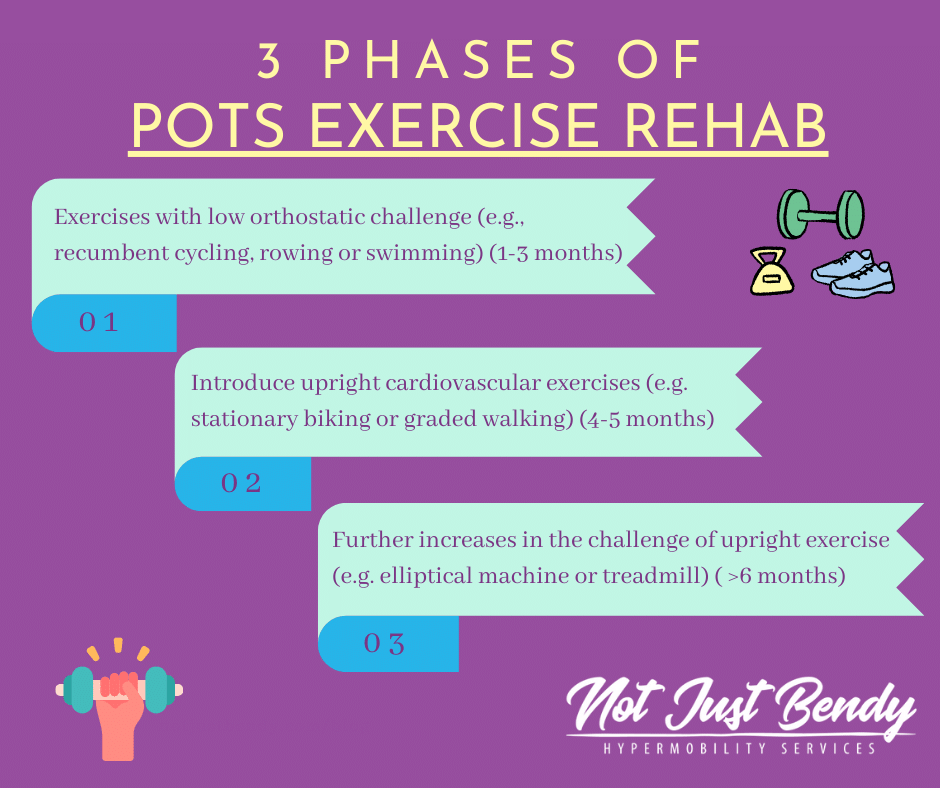 POTS Management: Practical Strategies & Everyday Tips