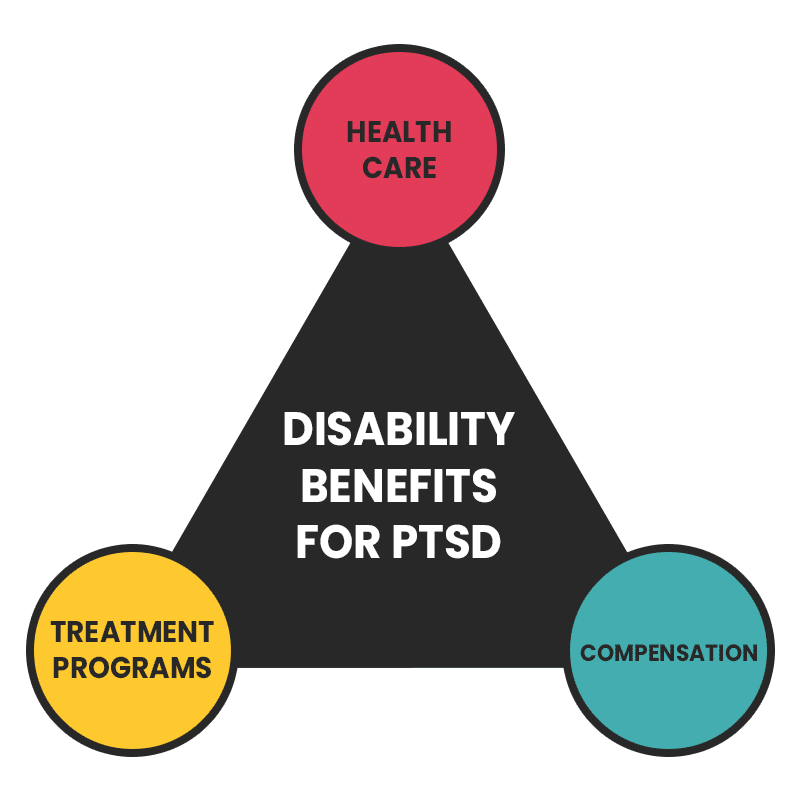 PTSD Benefits: Quick Answers & Eligibility Overview