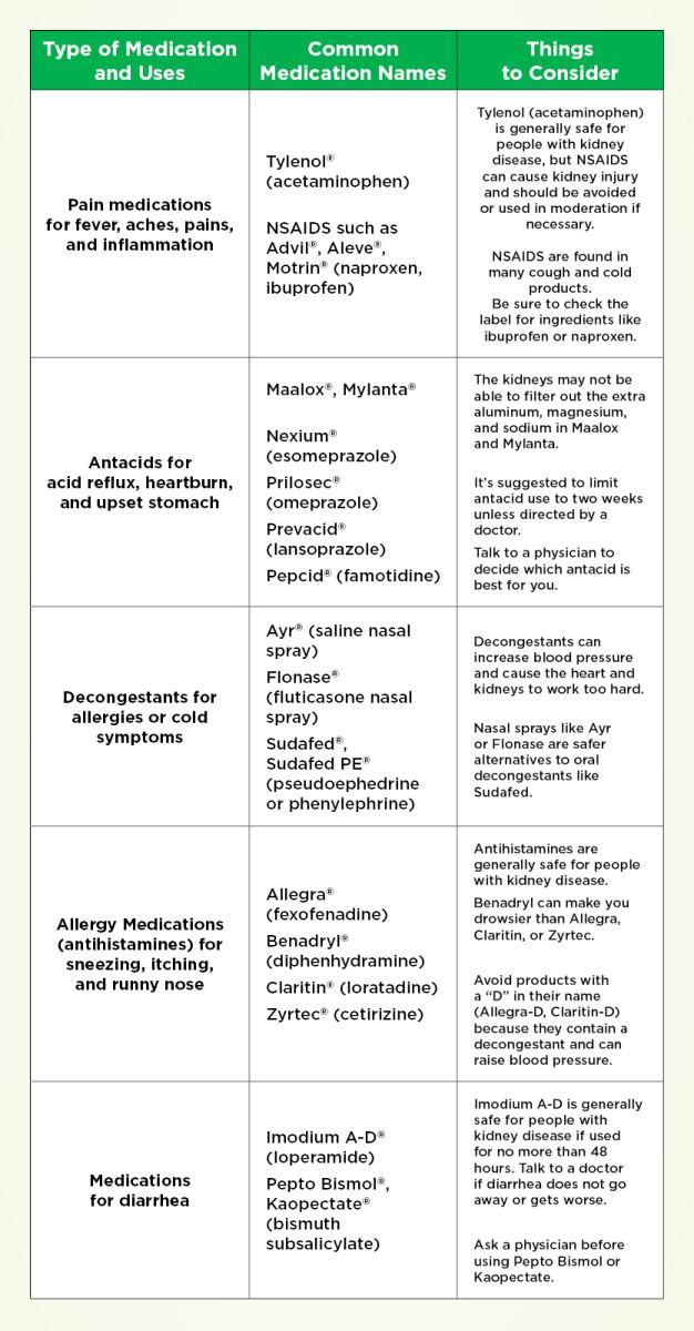 Renal Failure Medication: What You Need to Know