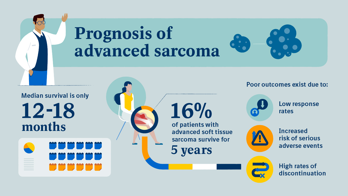 Sarcoma Prognosis: Real Stats & What They Mean
