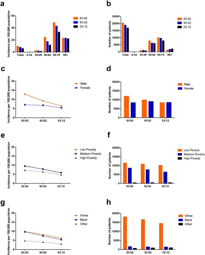 Small cell lung cancer life expectancy with treatment