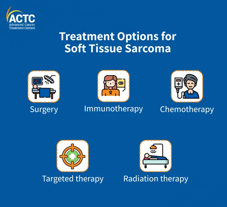 Soft Tissue Sarcoma Treatment – What You Need to Know