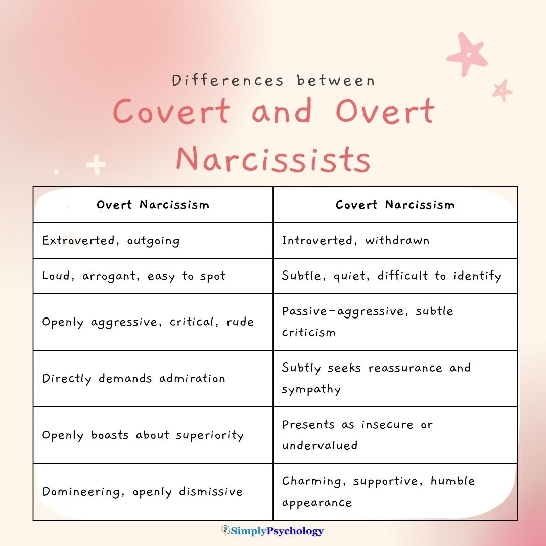 Understanding a Vulnerable Narcissist Relationship