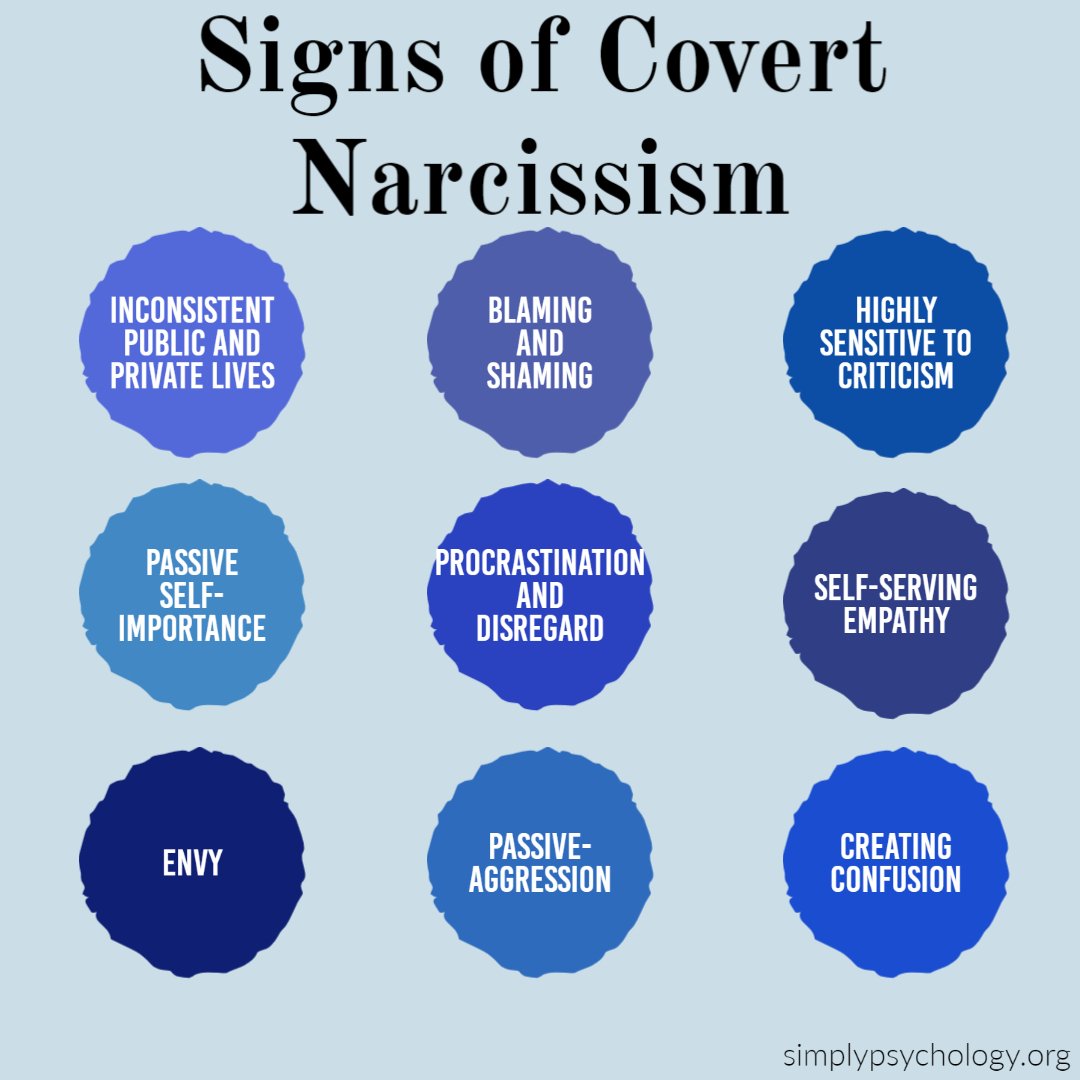 Vulnerable Narcissist Traits: Signs, Tests & Help