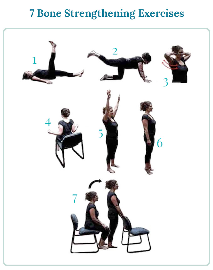 Weight‑Bearing Exercises for Osteoporosis at Home