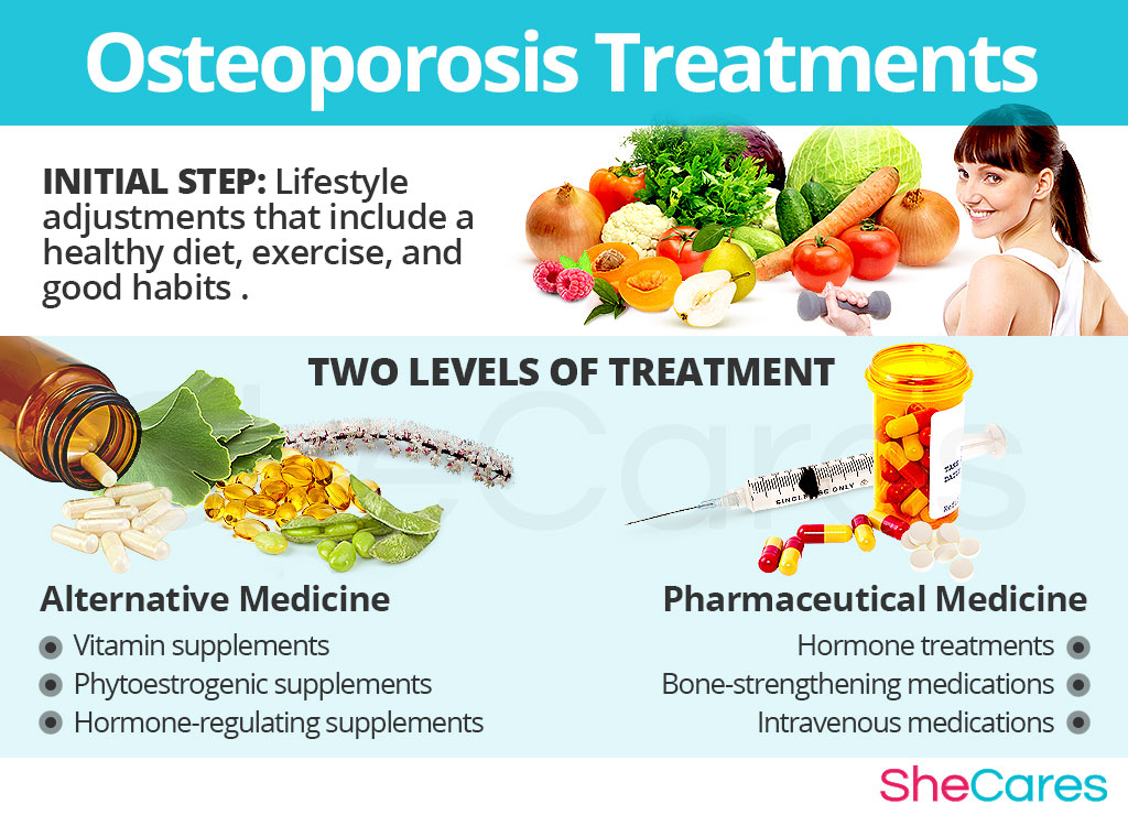 What is the best and safest treatment for osteoporosis?