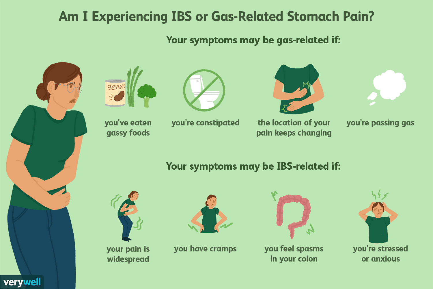 Abdominal Gas Symptoms: Signs, Causes & What to Do