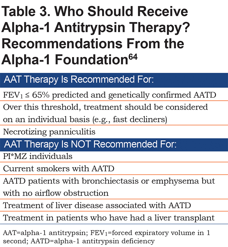 Alpha-1 Deficiency Treatment: Options, Risks & Hope