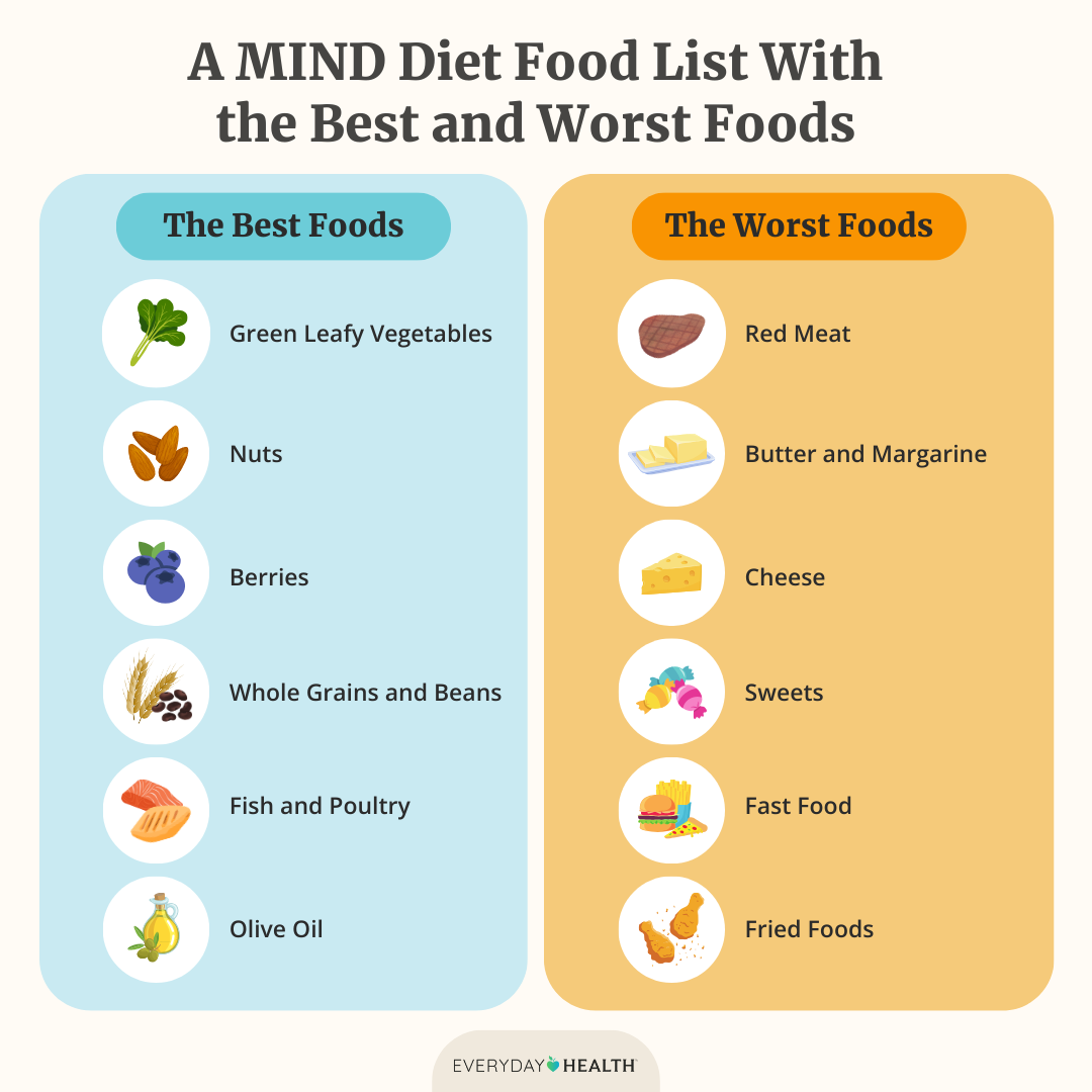 Alzheimer Supplement List: What Works, What Doesn’t