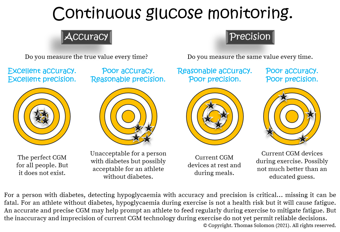 CGM Accuracy: How Precise Are Modern Glucose Monitors?