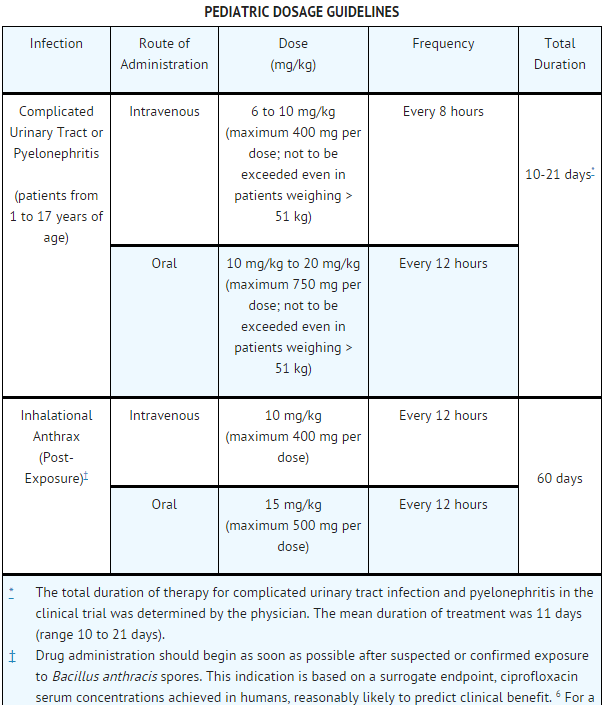 Ciprofloxacin UTI Treatment: What You Really Need to Know