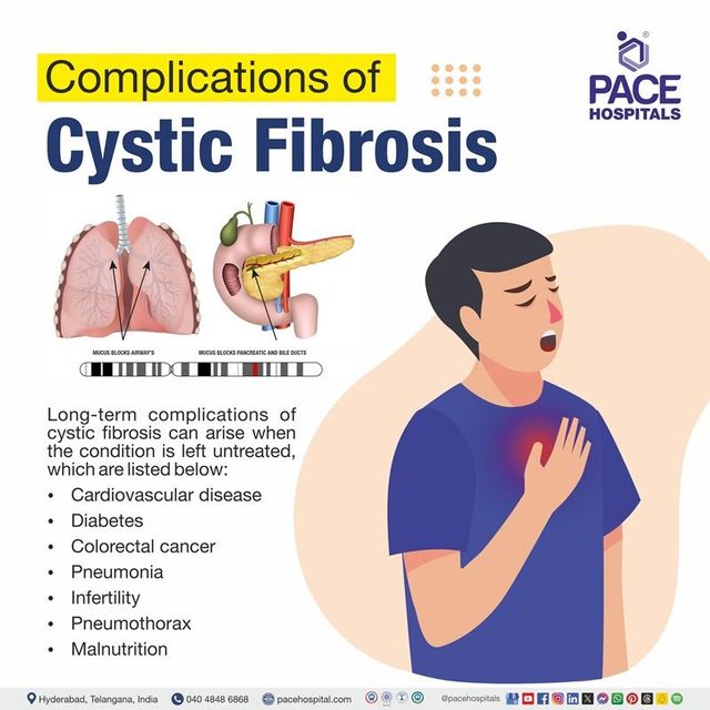 Cystic Fibrosis Complications: What You Need to Know