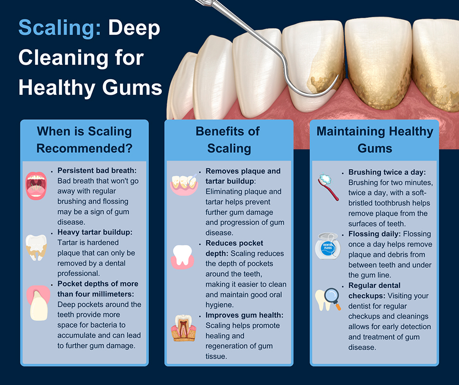 Dental Scaling: What It Is, Why It Matters & Key Benefits