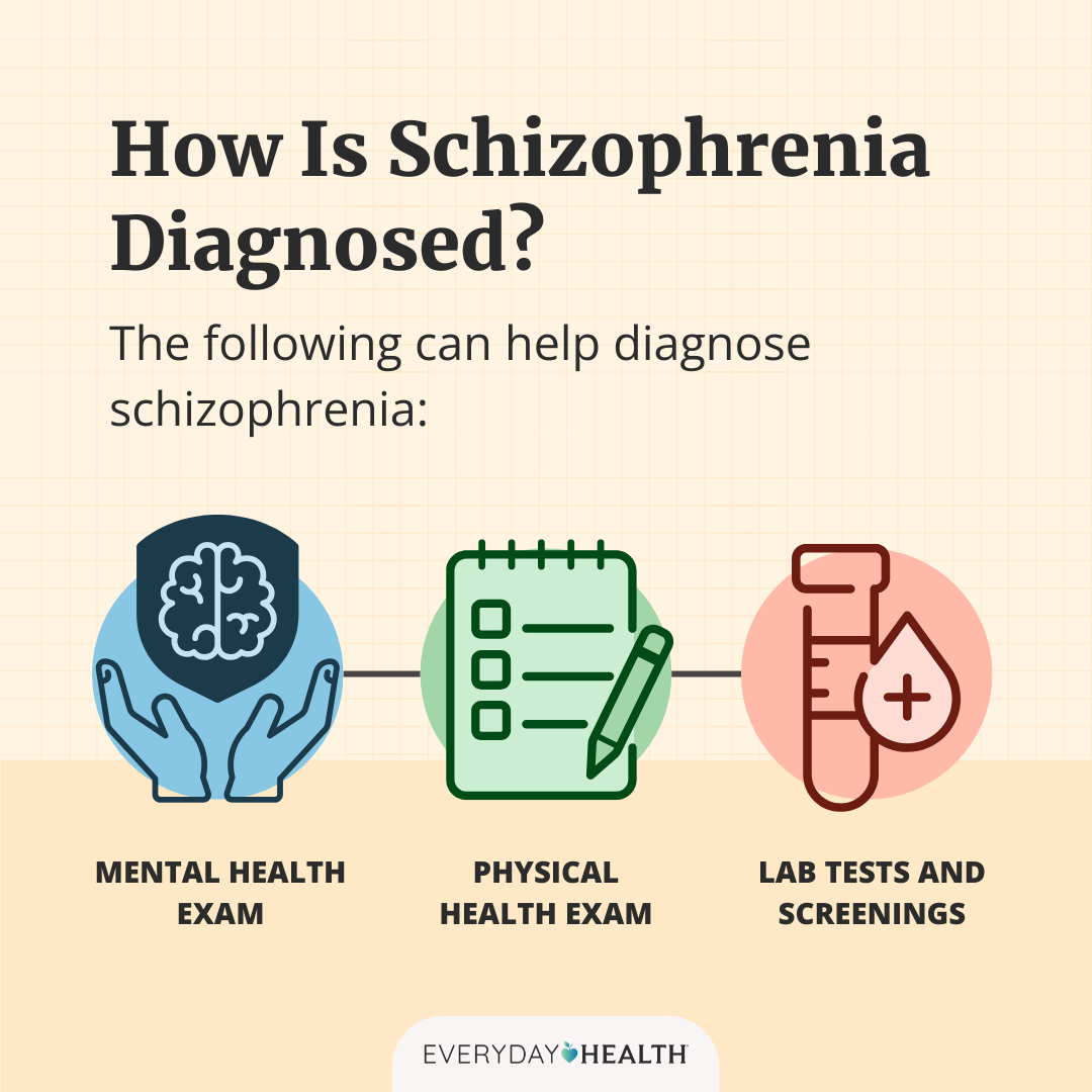 Diagnosing Schizophrenia: What You Really Need to Know