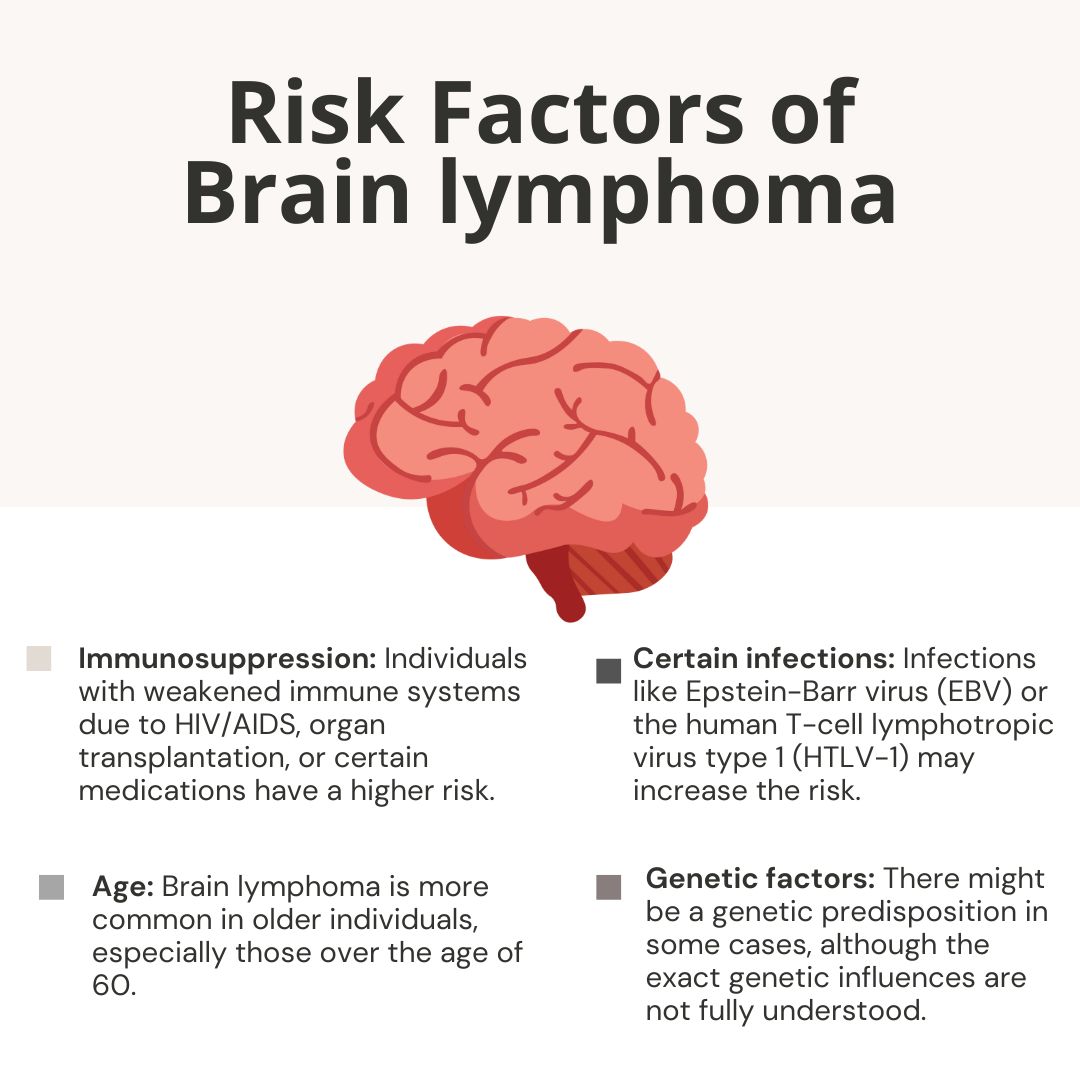 Genetic Lymphoma Risk – Quick Answers & Practical Tips