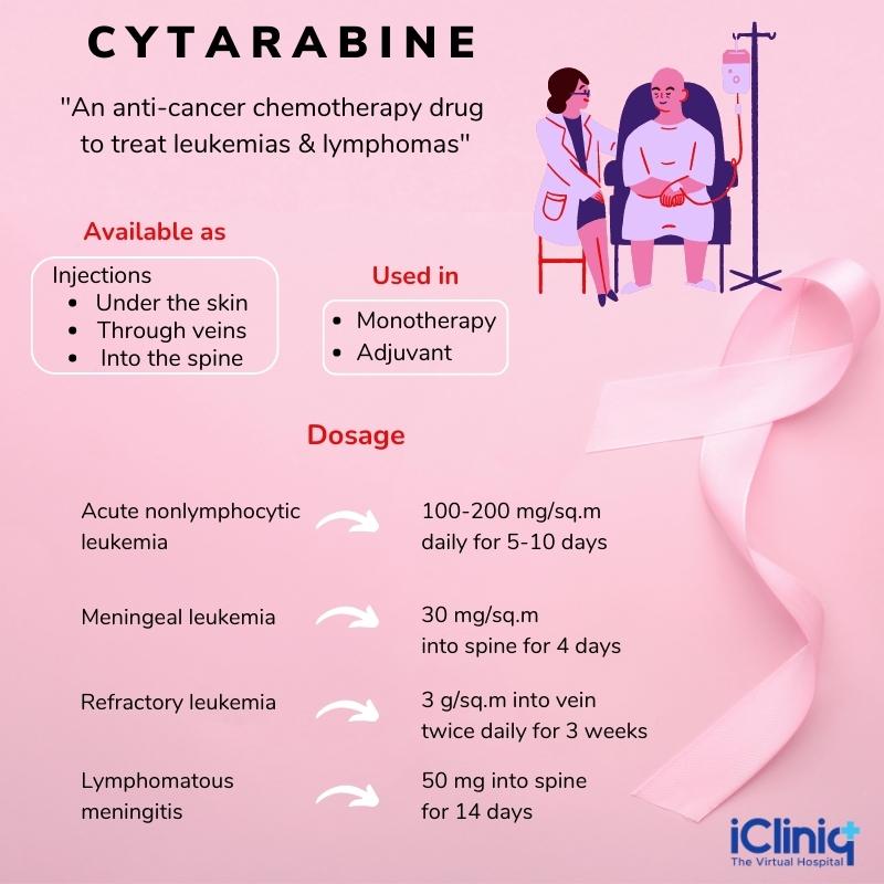 Leukemia medication dosage: What you need to know now