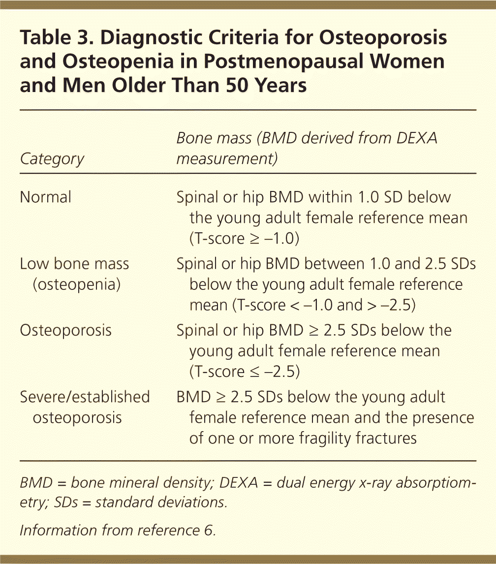 Osteoporosis Diagnosis: How It Works & What It Means