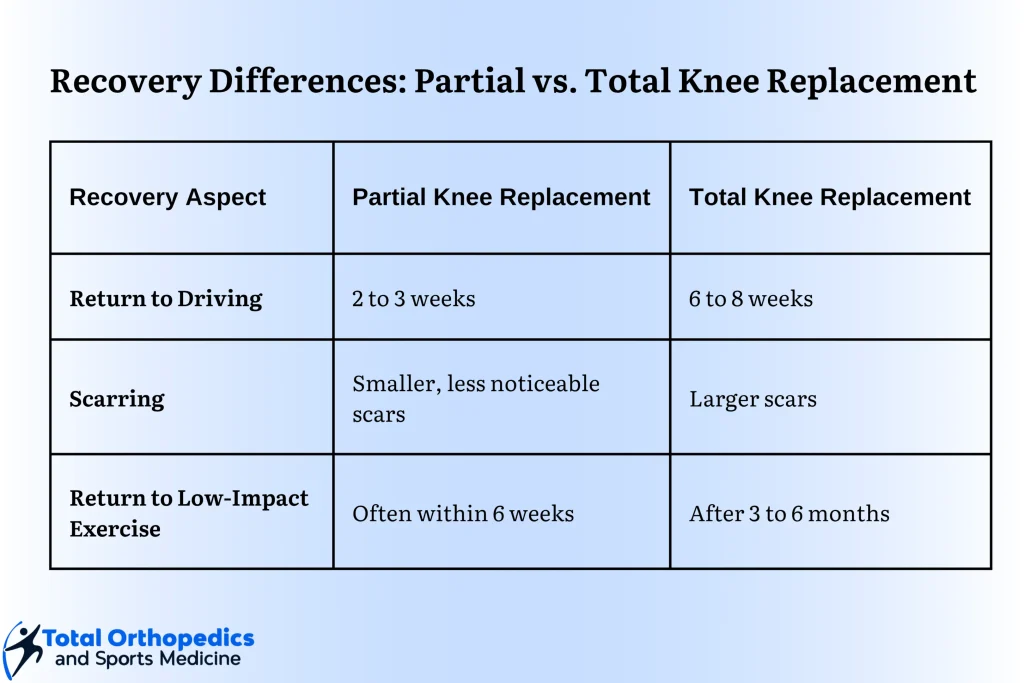 Partial Knee Risks: What You Must Know Before Surgery