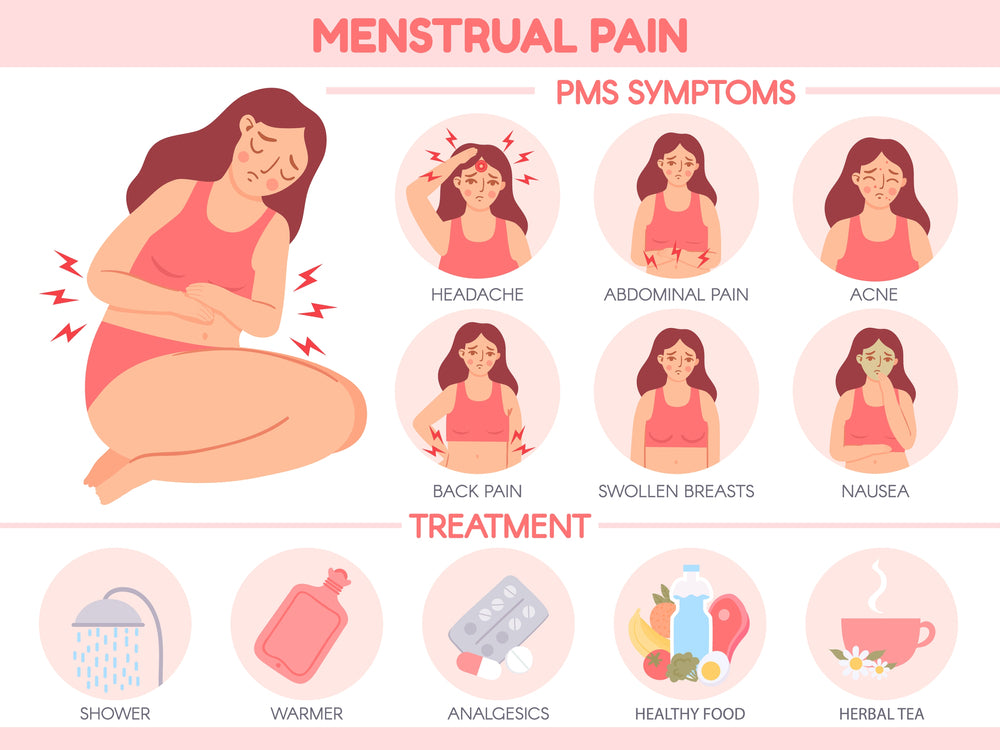 Period Pain Symptoms: Feelings & When to Worry