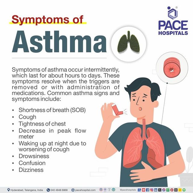 Persistent Asthma Symptoms – What You Need to Know