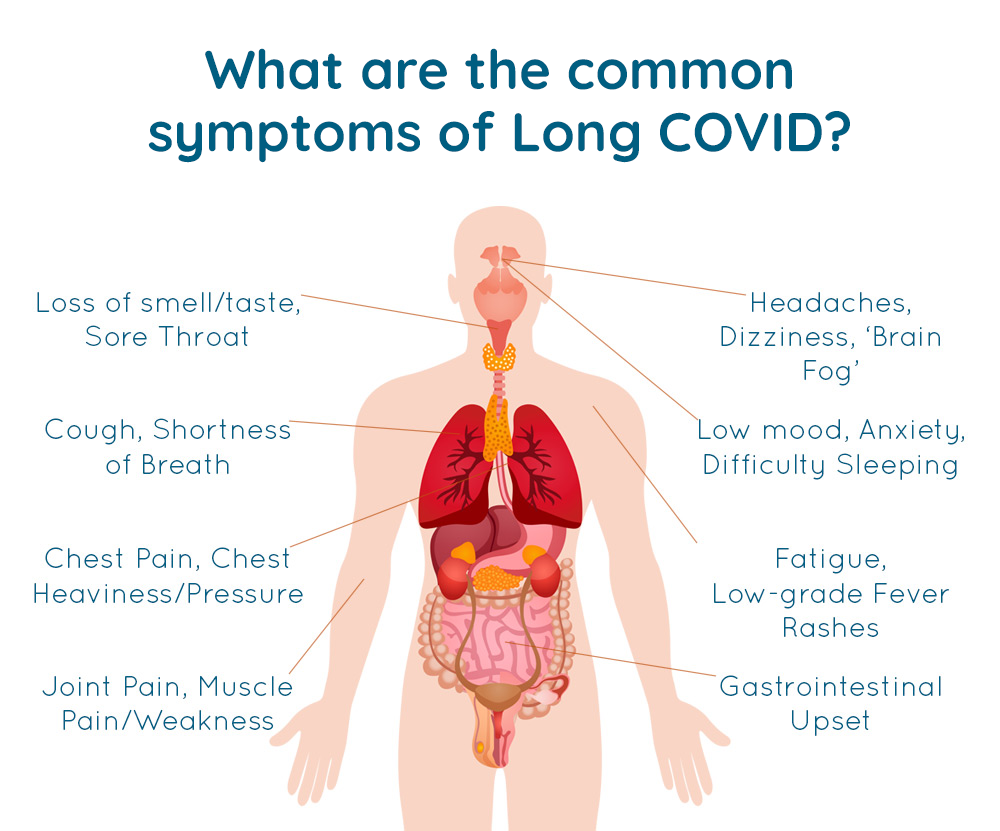Post COVID Chest Pain: Causes, Symptoms & Relief