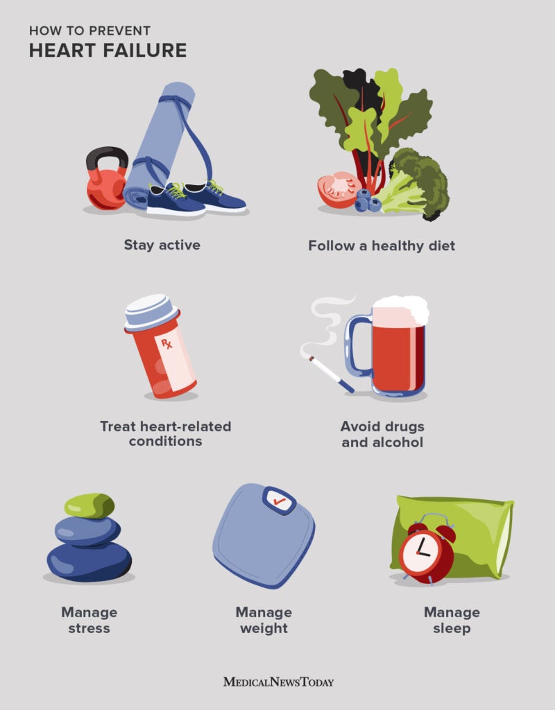 How to Prevent Heart Failure: Simple Steps That Work