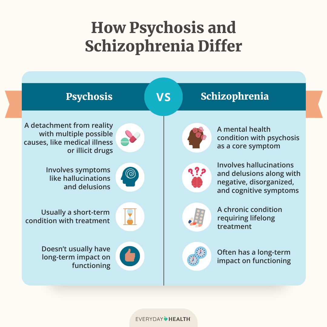 Psychotic Hallucinations: What They Are & Their Impact