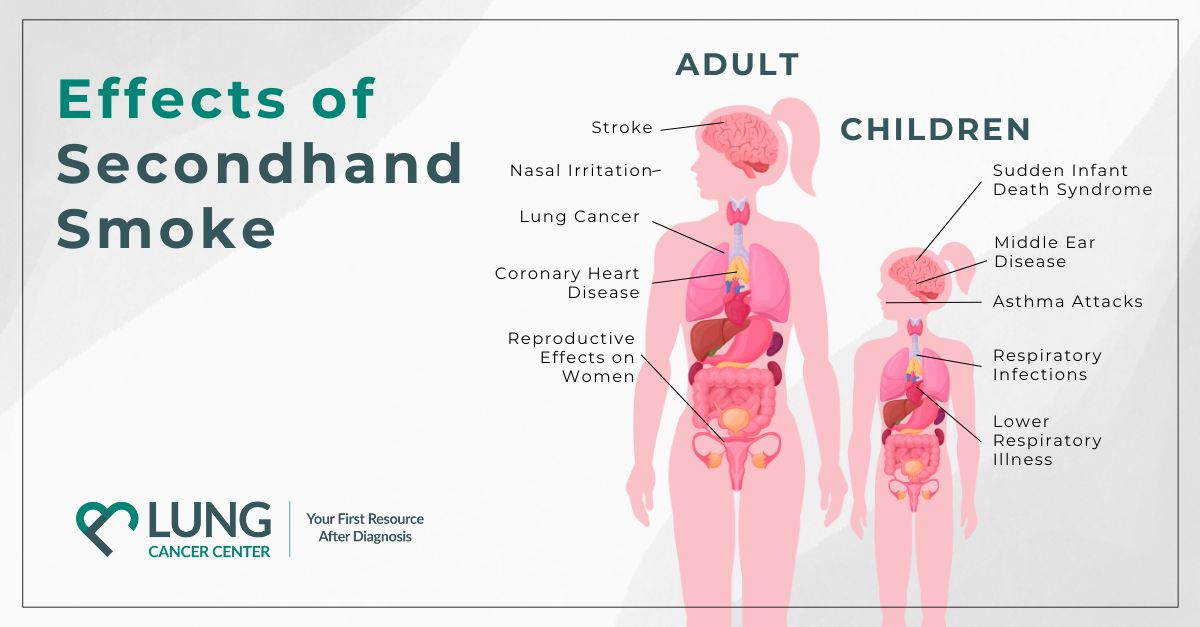 Secondhand Smoke Symptoms: Identify and Overcome