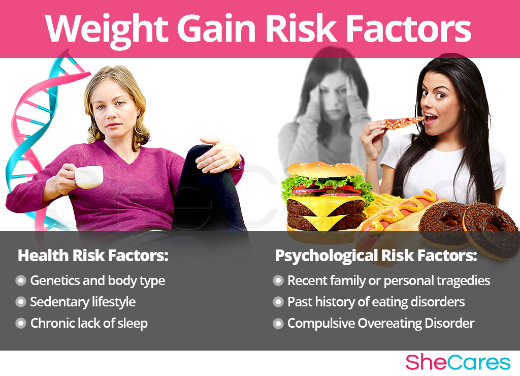 Understanding Weight Gain Risk: What It Means for You