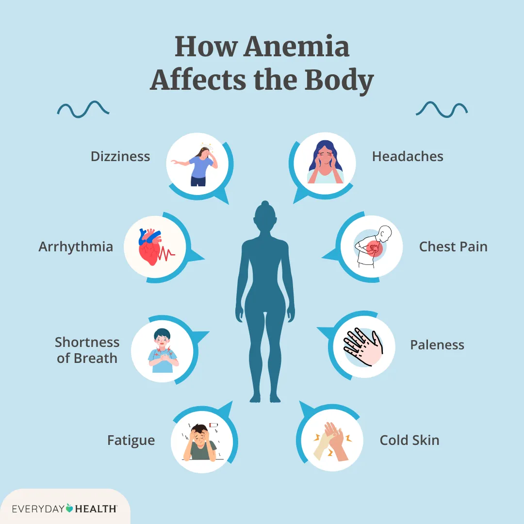 Signs Iron Deficiency Improved: What to Watch For